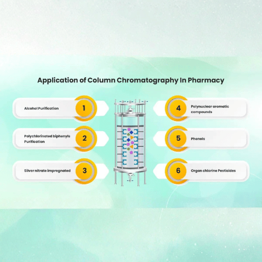 Applications of Acrylic Chromatography