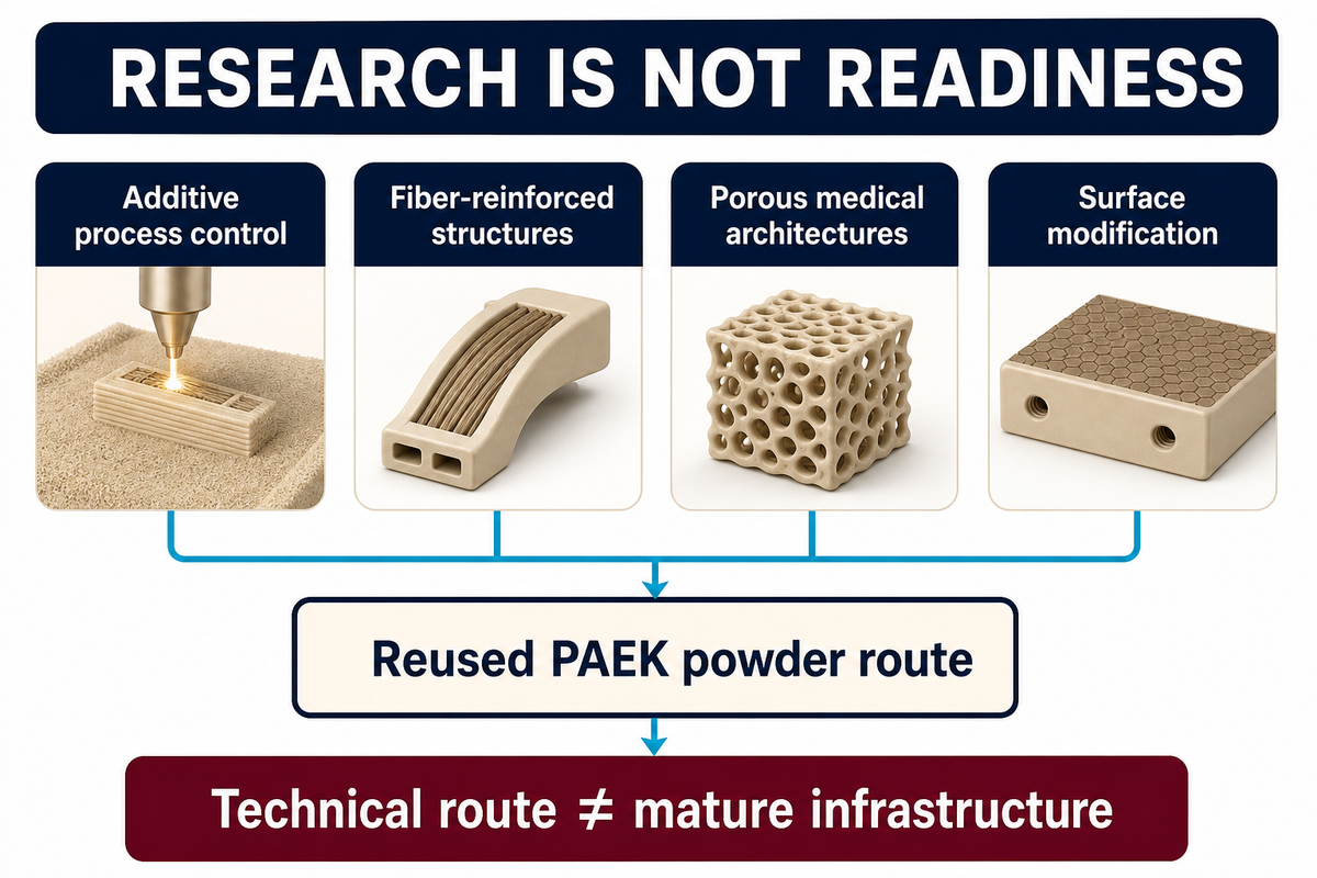 What is changing in PEEK technology? — Turbo Plastic